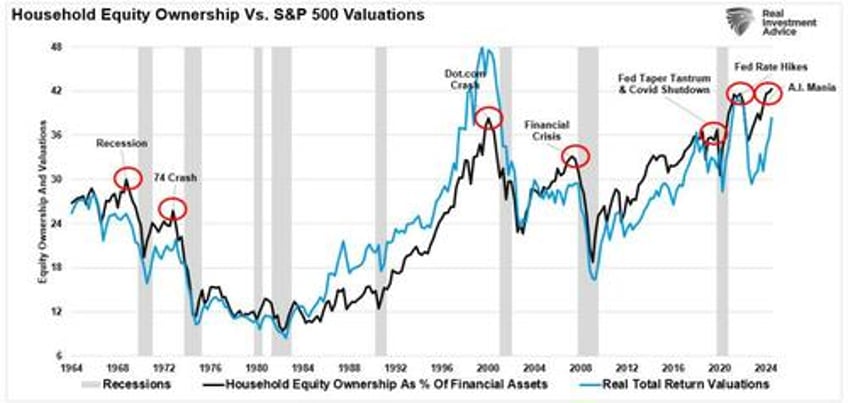 santa claus rally or did the fed steal christmas