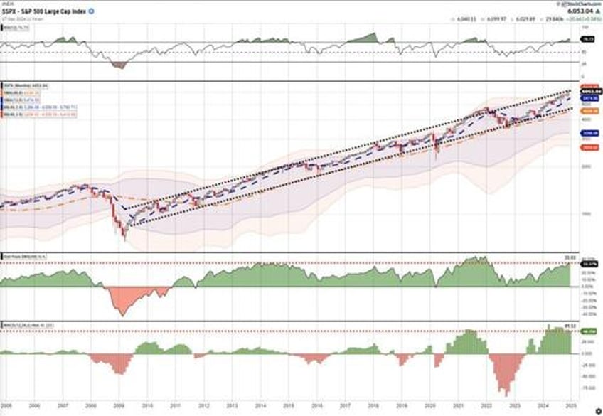 santa claus rally or did the fed steal christmas