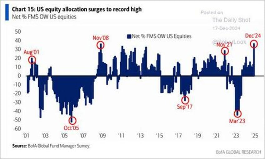 santa claus rally or did the fed steal christmas