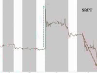 Sarepta Shares Crash 25% After Third Patient Death Related Its Gene Therapy