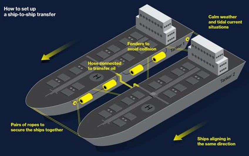 satellite analysis shows enormity of secretive oil shipping hub funneling iranian crude to china