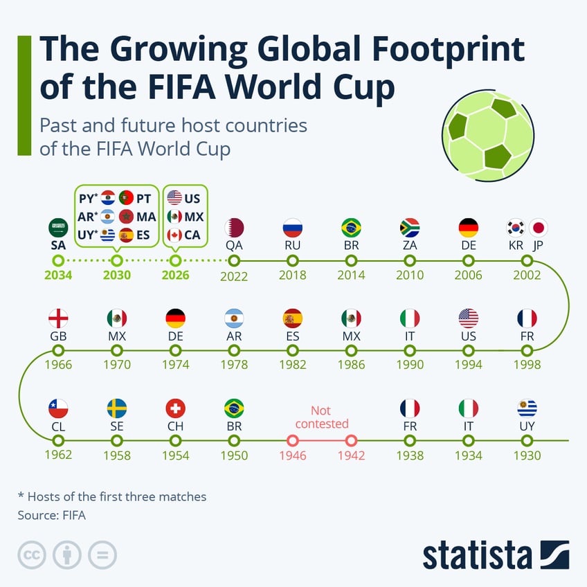 Infographic: The Growing Global Footprint of the FIFA World Cup | Statista