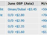 Saudi Arabia's Price Hike May Signal Oil Bottom