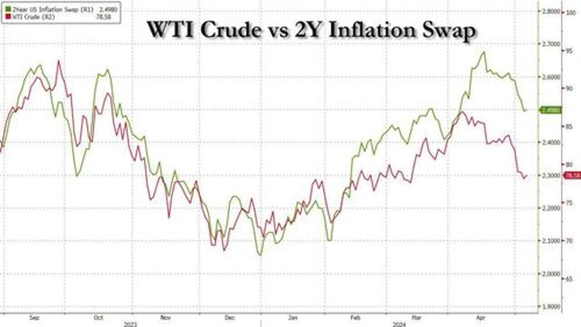 saudi arabias price hike may signal oil bottom