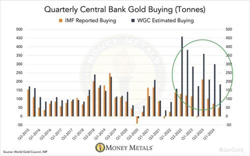 saudi central bank caught secretly buying 160 tonnes of gold in switzerland