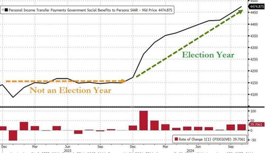 savings rate revisions erase 140bn in americans wealth as feds favorite inflation indicator jumps to 6 month high