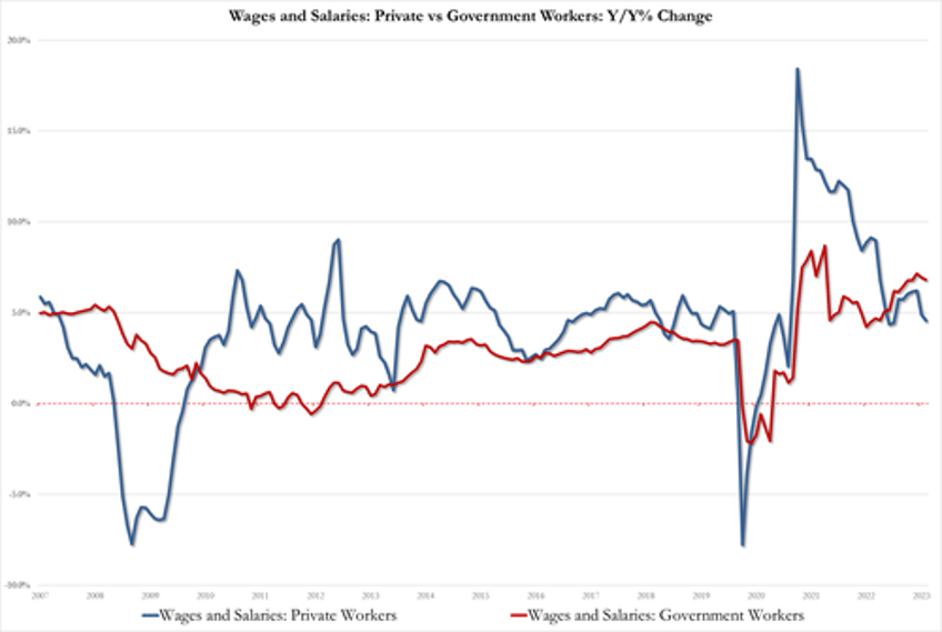 savings rate tumbles to one year lows as feds favorite inflation signal remains sticky high