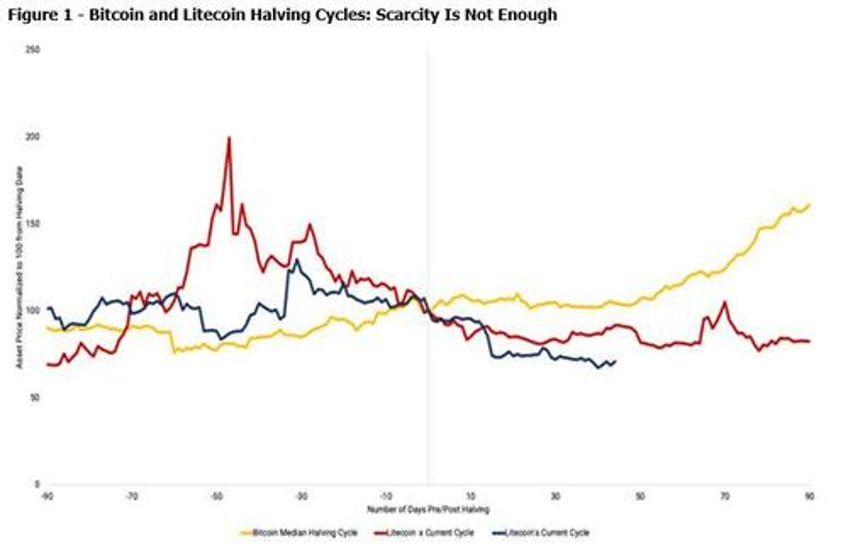 scarcity is not enough 