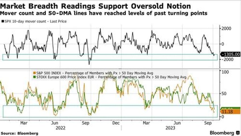 scary cross asset swings bring back stress