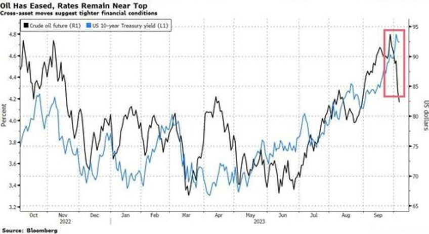 scary cross asset swings bring back stress