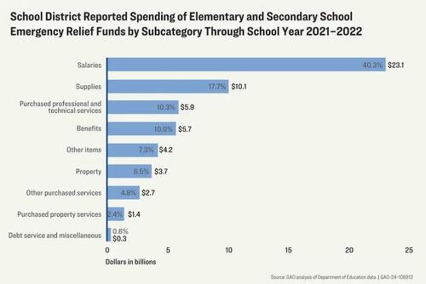 school districts that spent covid 19 money hiring now grapple with layoffs