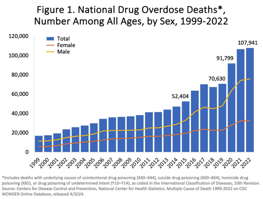 schumer gop must vote for more migration to get fentanyl cuts