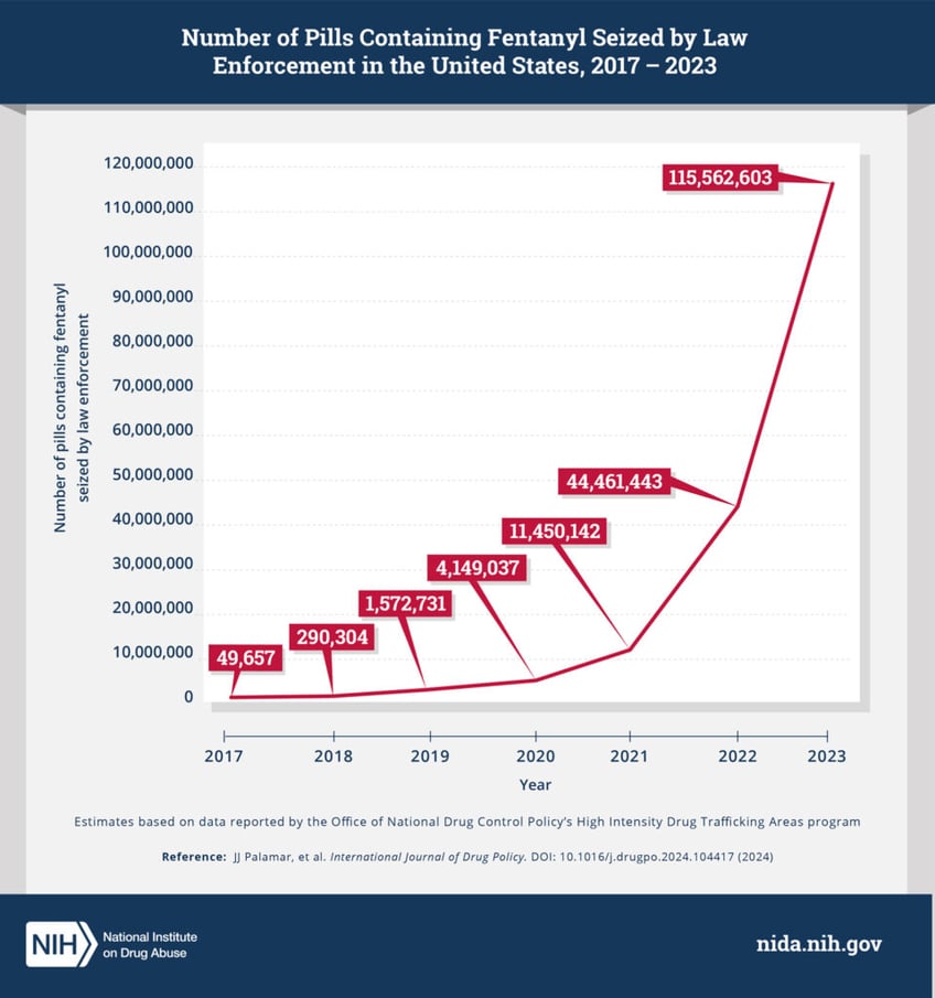 schumer gop must vote for more migration to get fentanyl cuts