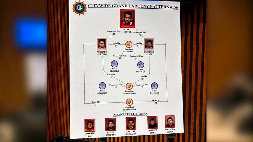 A board shows a group of suspects in the New York City robbery ring unveiled Monday