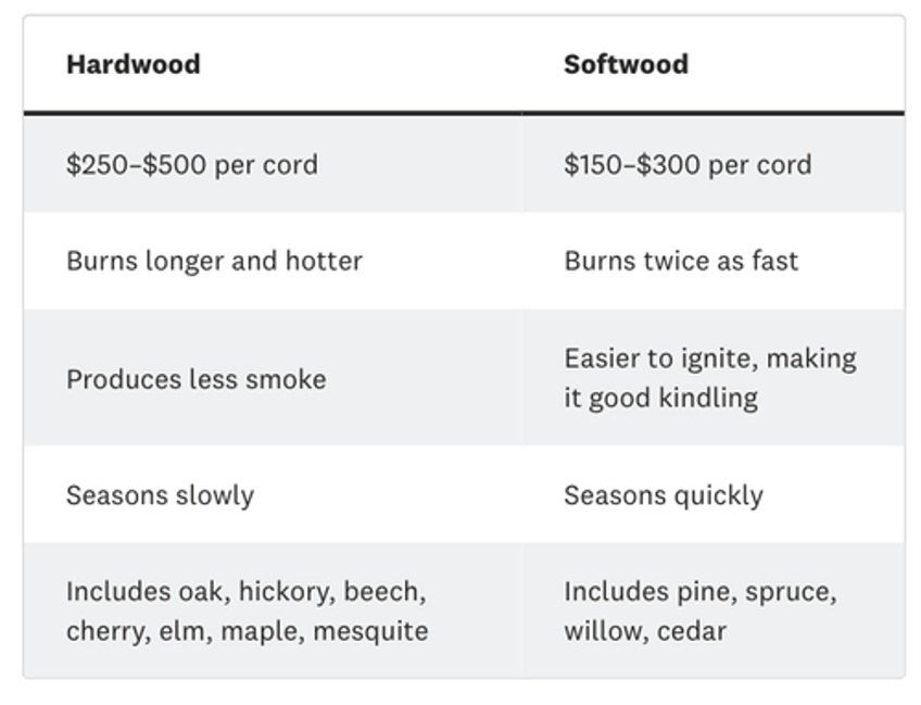 searches for cords of wood hit record as cold blast chills lower 48