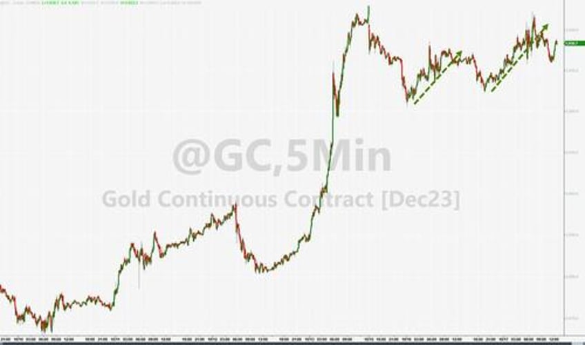 seasonally adjusted good news batters bonds biden bruises big tech