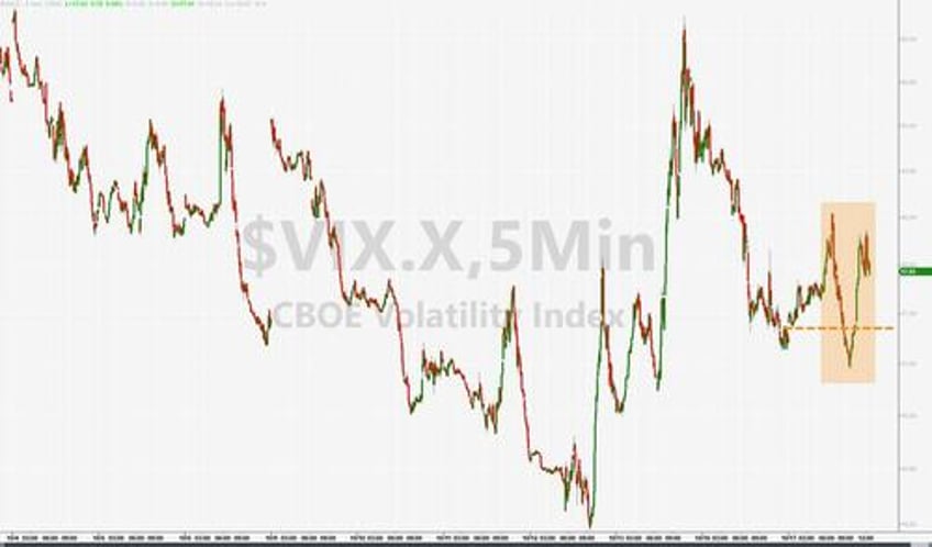 seasonally adjusted good news batters bonds biden bruises big tech