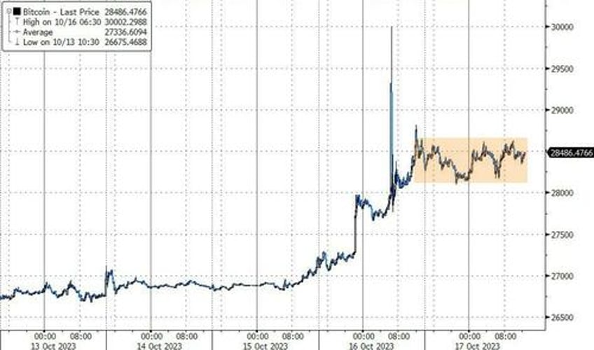 seasonally adjusted good news batters bonds biden bruises big tech