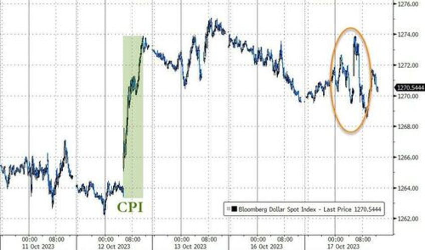 seasonally adjusted good news batters bonds biden bruises big tech