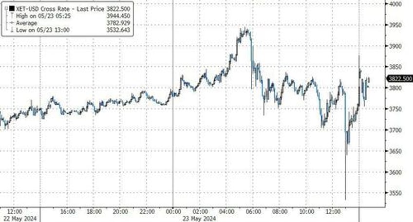 sec approves spot ether etfs in major crypto victory