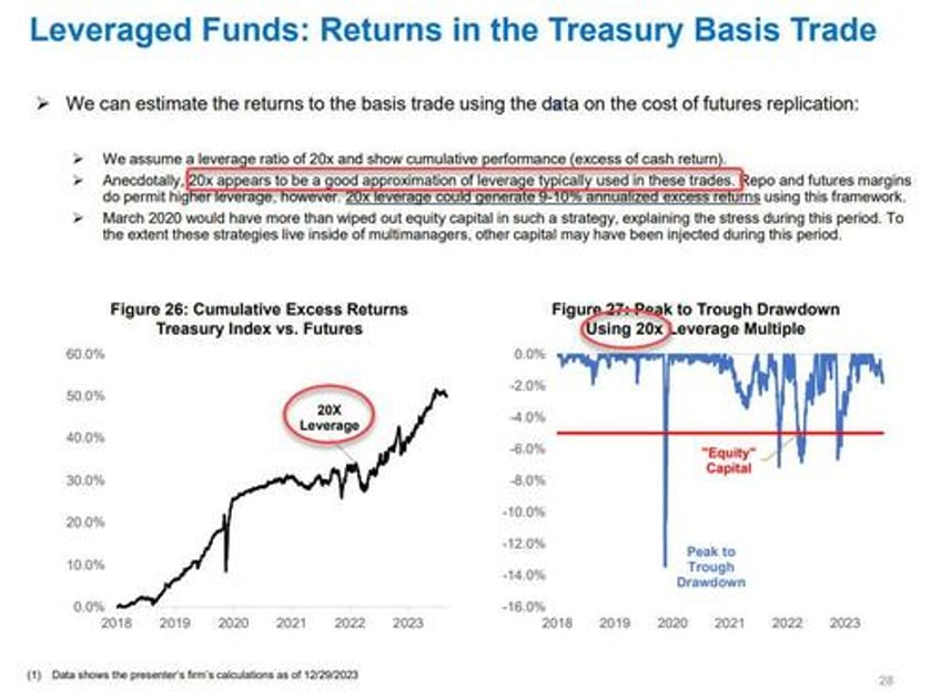 sec cracks down on basis trades will force top hedge funds to register as dealers resulting in collapsing treasury market liquidity