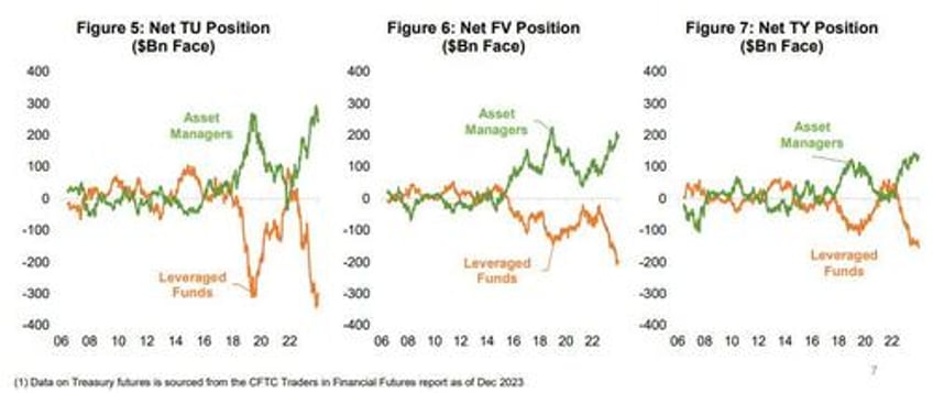 sec cracks down on basis trades will force top hedge funds to register as dealers resulting in collapsing treasury market liquidity