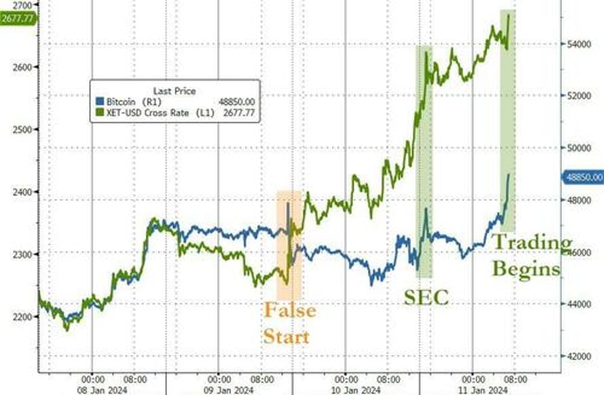 sec democrats dissent crypto mom commissioner exposes arbitrary capricious slow walking of spot bitcoin etf approval