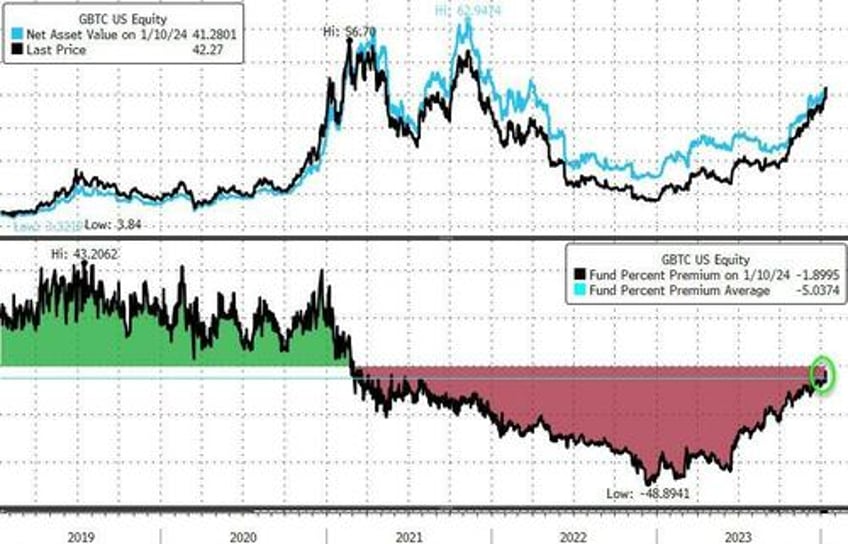 sec democrats dissent crypto mom commissioner exposes arbitrary capricious slow walking of spot bitcoin etf approval