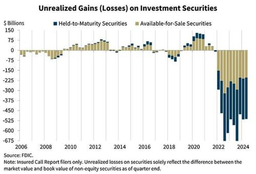 sec slip up hints at fresh financial fears