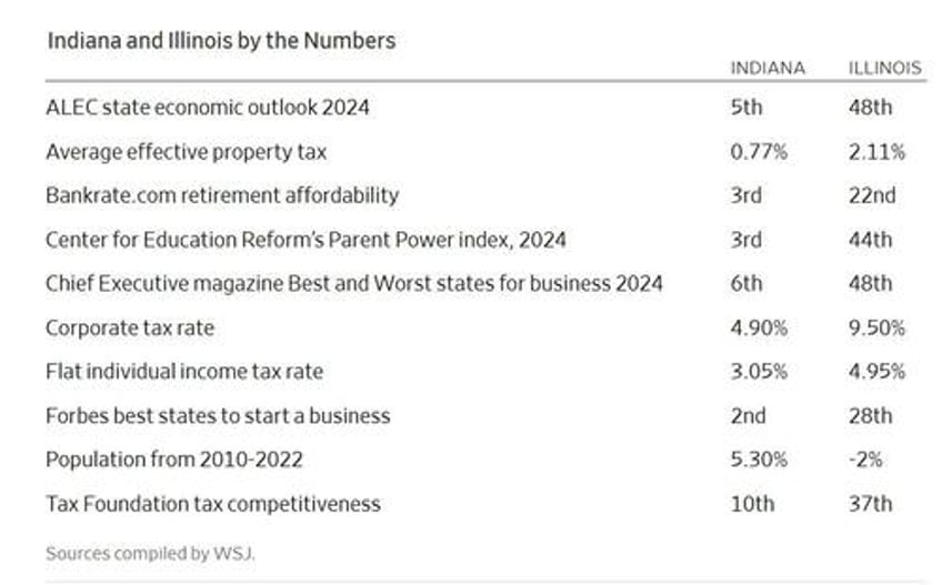 secession from illinois its a long shot but 6 six counties voted yes