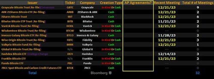 secs bitcoin etf update deadline today cash create vs in kind