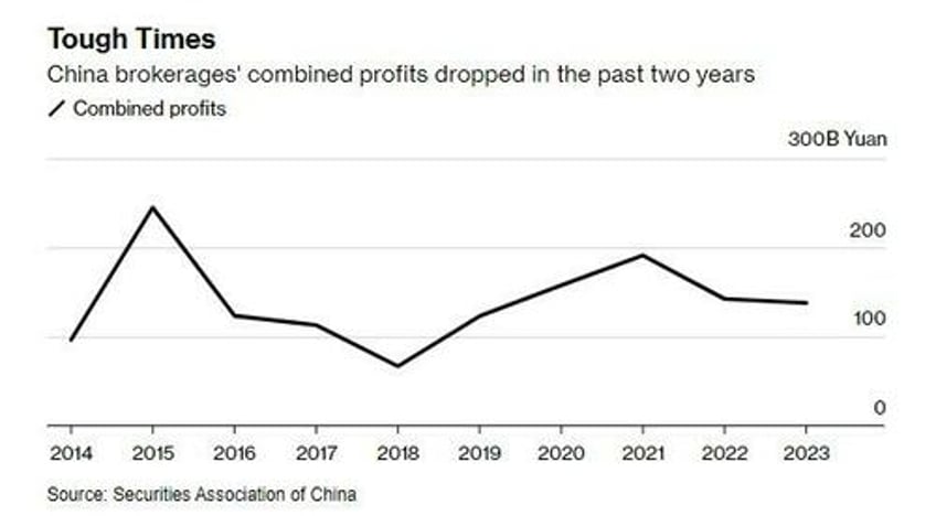 securities analyst jobs in china are permanently disappearing