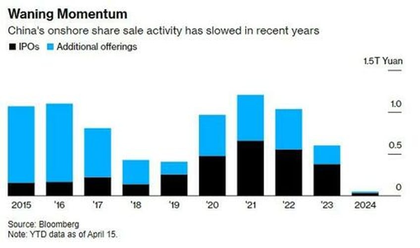 securities analyst jobs in china are permanently disappearing