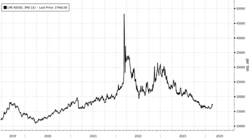 seismic shift indonesia floods market with cheap nickel sparking wave of unprofitable mines 