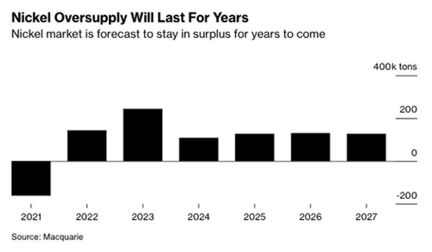 seismic shift indonesia floods market with cheap nickel sparking wave of unprofitable mines 