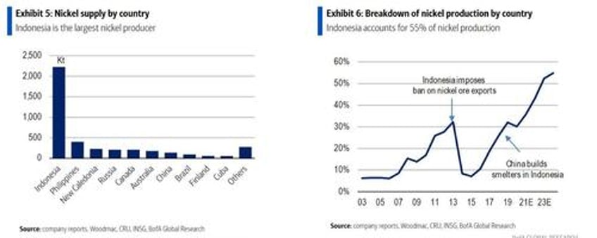 seismic shift indonesia floods market with cheap nickel sparking wave of unprofitable mines 