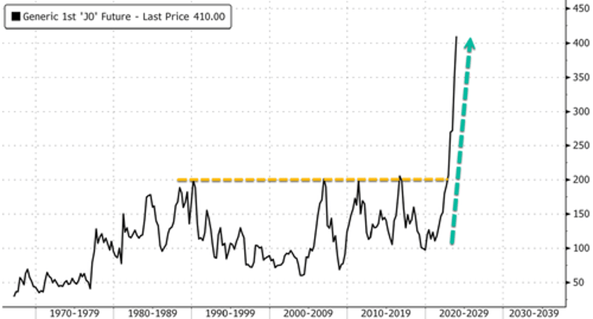 sell mortimer sell orange juice prices hit another record high up 10