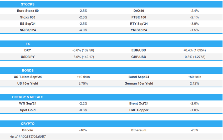 sell off continues circuit breakers triggered in apac trade odds of fed cuts soar newsquawk us market open