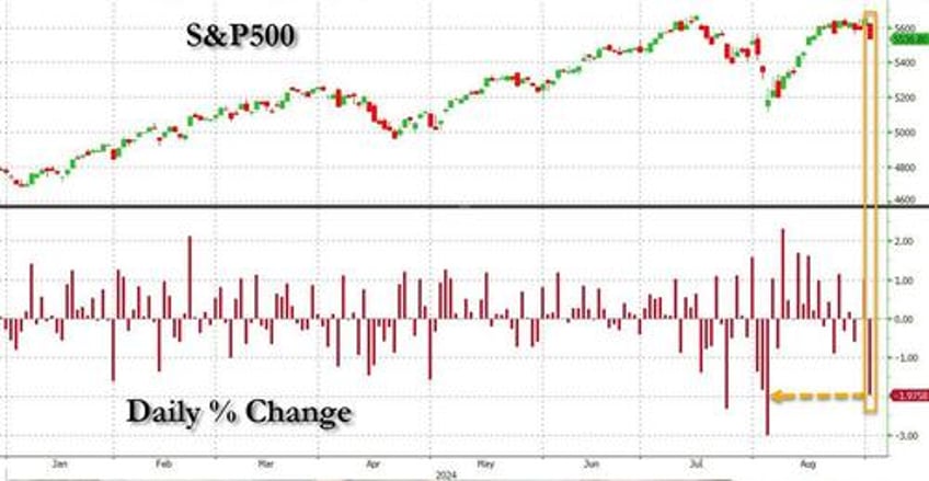 semis slaughtered as september starts off with carnage everywhere