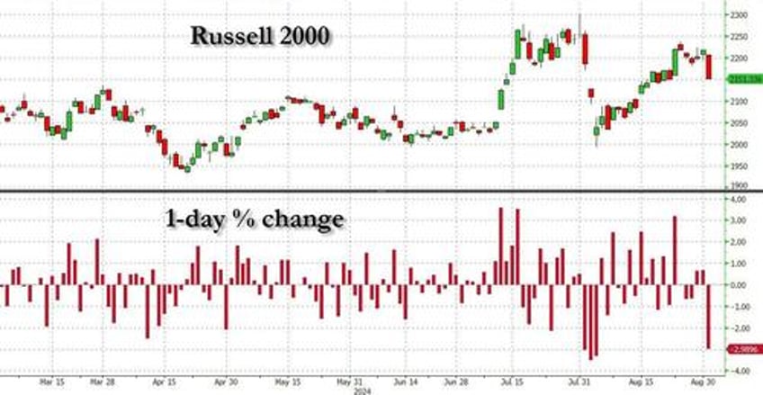 semis slaughtered as september starts off with carnage everywhere