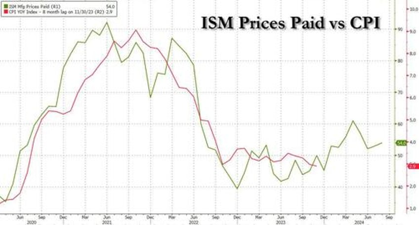 semis slaughtered as september starts off with carnage everywhere