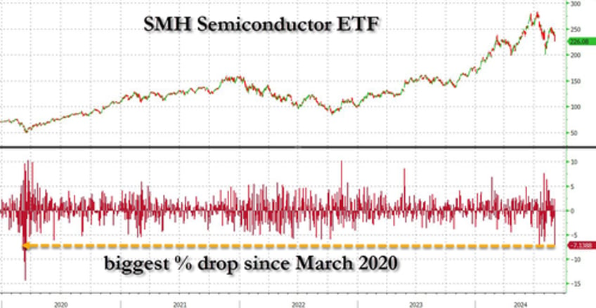 semis slaughtered as september starts off with carnage everywhere