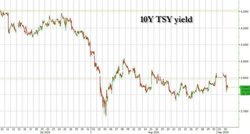 semis slaughtered as september starts off with carnage everywhere