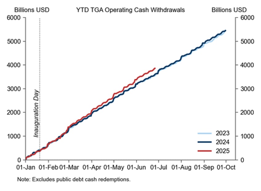 senate version of trump tax bill adds 33 trillion to deficit 500bn more than the house debt ceiling raised by 5 trillion