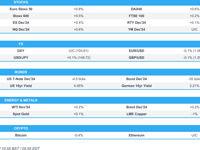 Sentiment holds an upward bias ahead of US Retail Sales, Jobless Claims, and the ECB - Newsquawk US Market Open