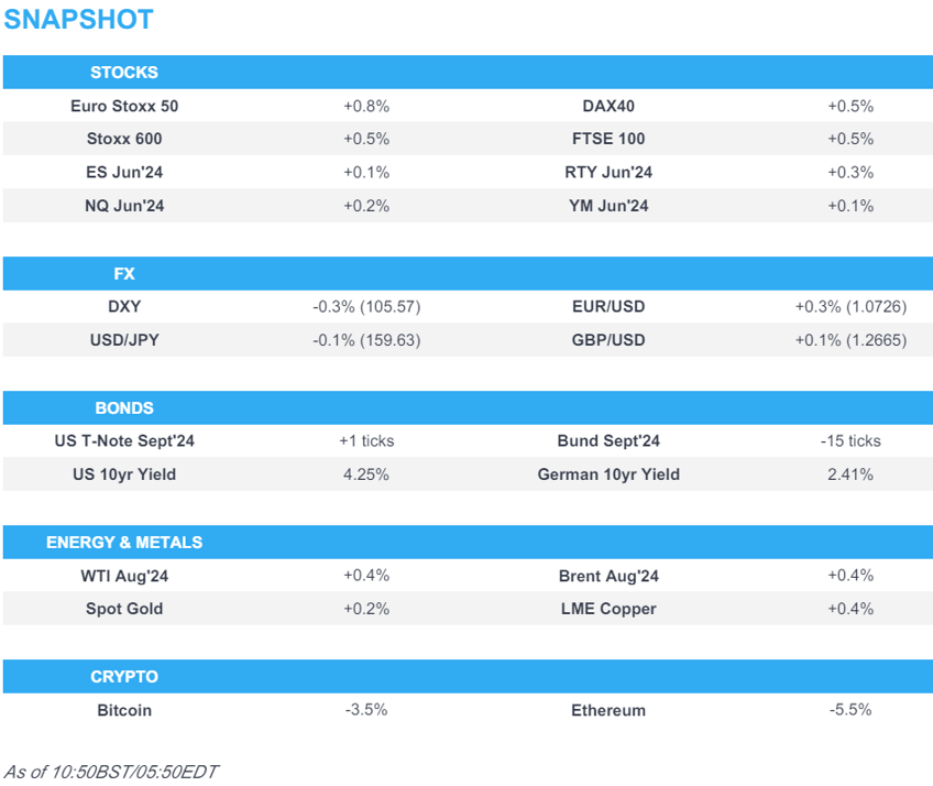 sentiment improves with equities on the front foot whilst dollar slips ahead of fed speak newsquawk us market open