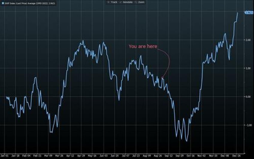 september needs new buyers to keep rebound going