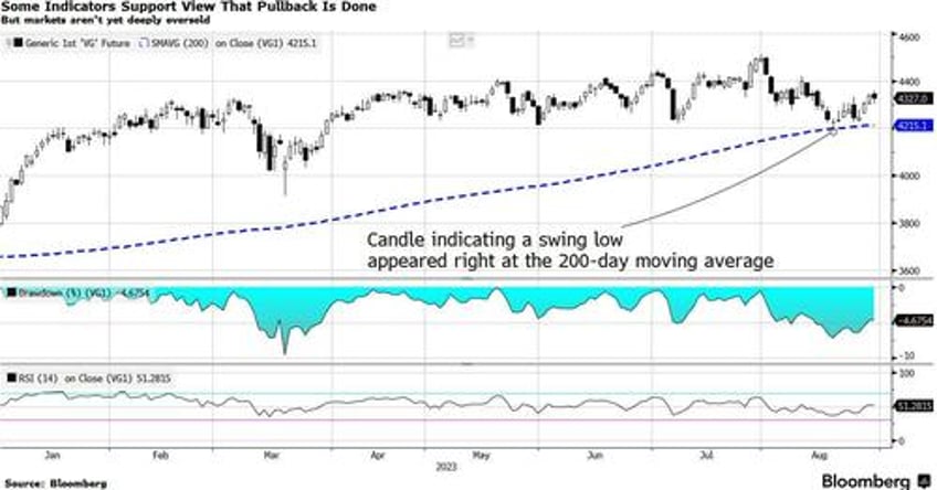 september needs new buyers to keep rebound going