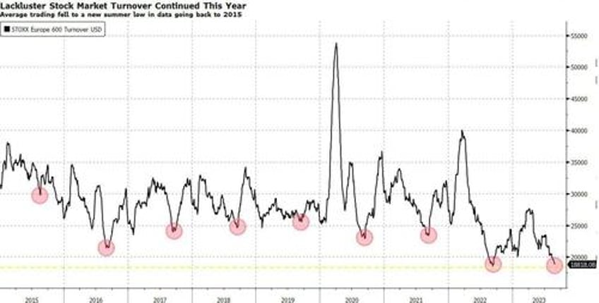 september needs new buyers to keep rebound going