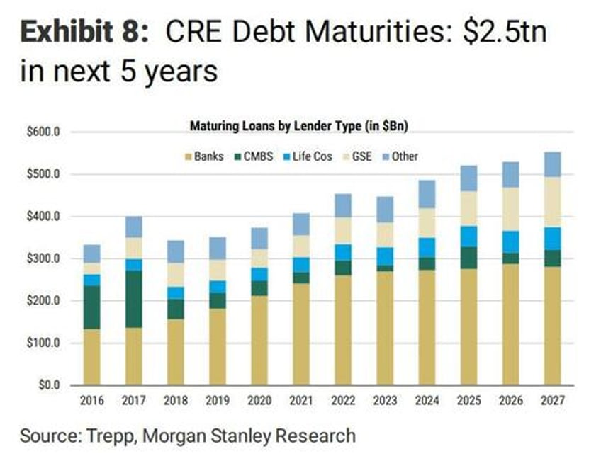 severe crash looms for cre office towers turmoil lasting years bloomberg survey finds